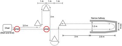 Prediction of Freezing of Gait in Parkinson's Disease Using Unilateral and Bilateral Plantar-Pressure Data